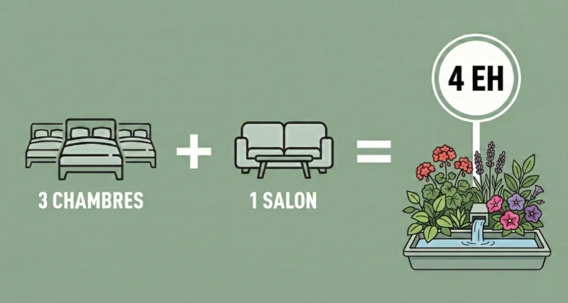 calculer les équivalents-habitants en phytoépuration